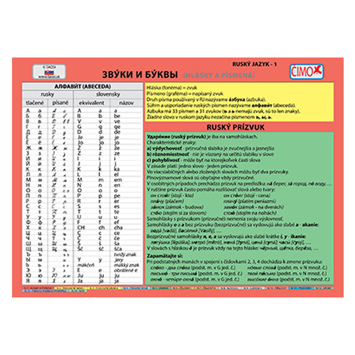 ČIMO - Školský súbor kartičiek - Ruský jazyk (1-14)
