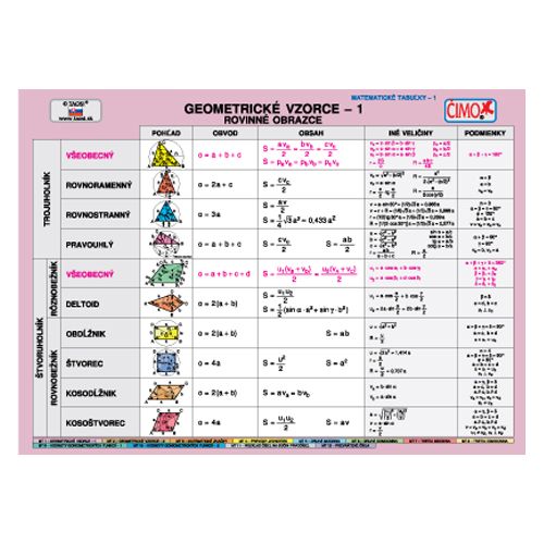 ČIMO - Školský súbor kartičiek - Matematika (1-12)